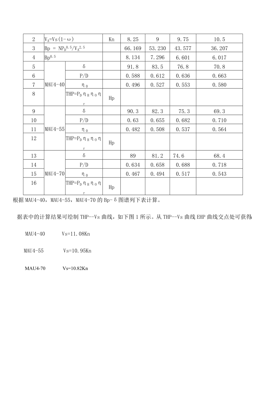 螺旋桨设计计算书.doc_第3页