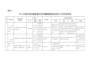 落实党风廉政建设责任制和惩防体系重点工作目标任务.doc