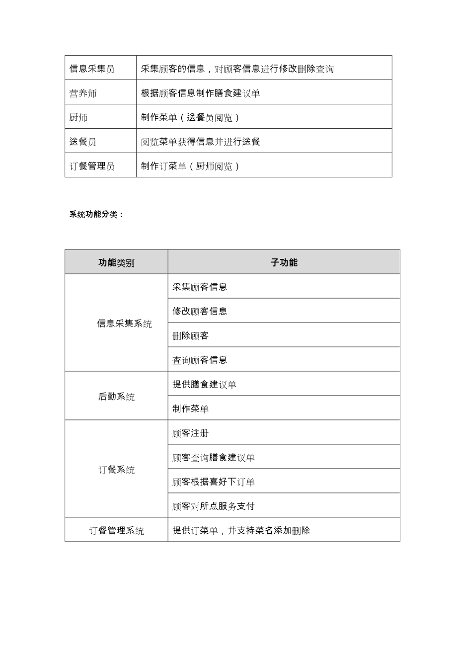 餐厅管理系统需求规格说明书.doc_第2页