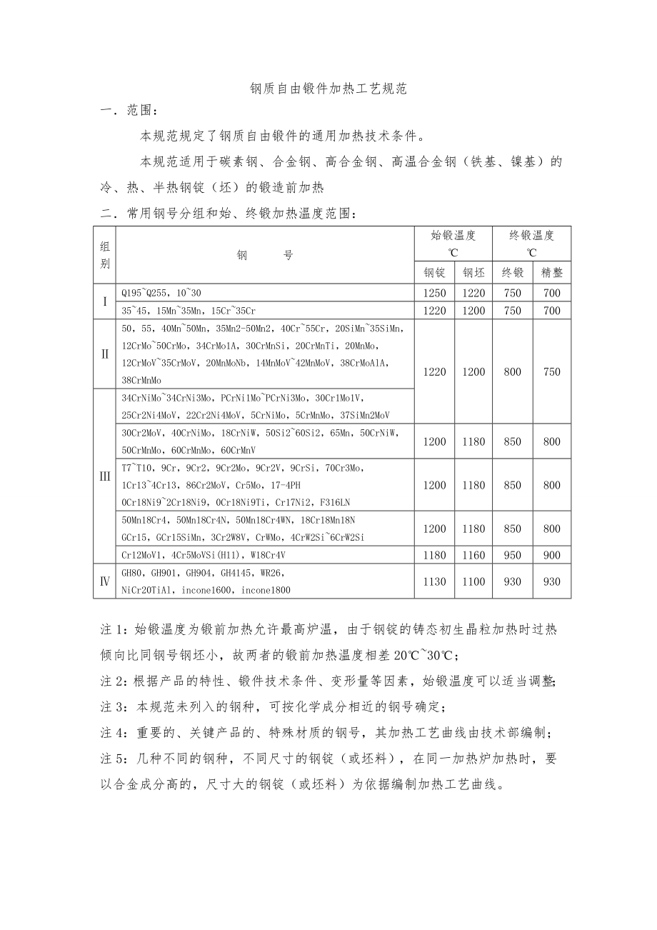 锻造与锻后热处理工艺设计规范方案.doc_第2页