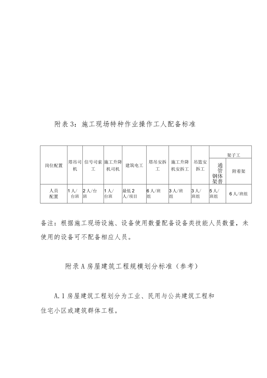 房屋建筑市政公用工程建设项目人员配备标准、规模划分标准（参考）.docx_第2页