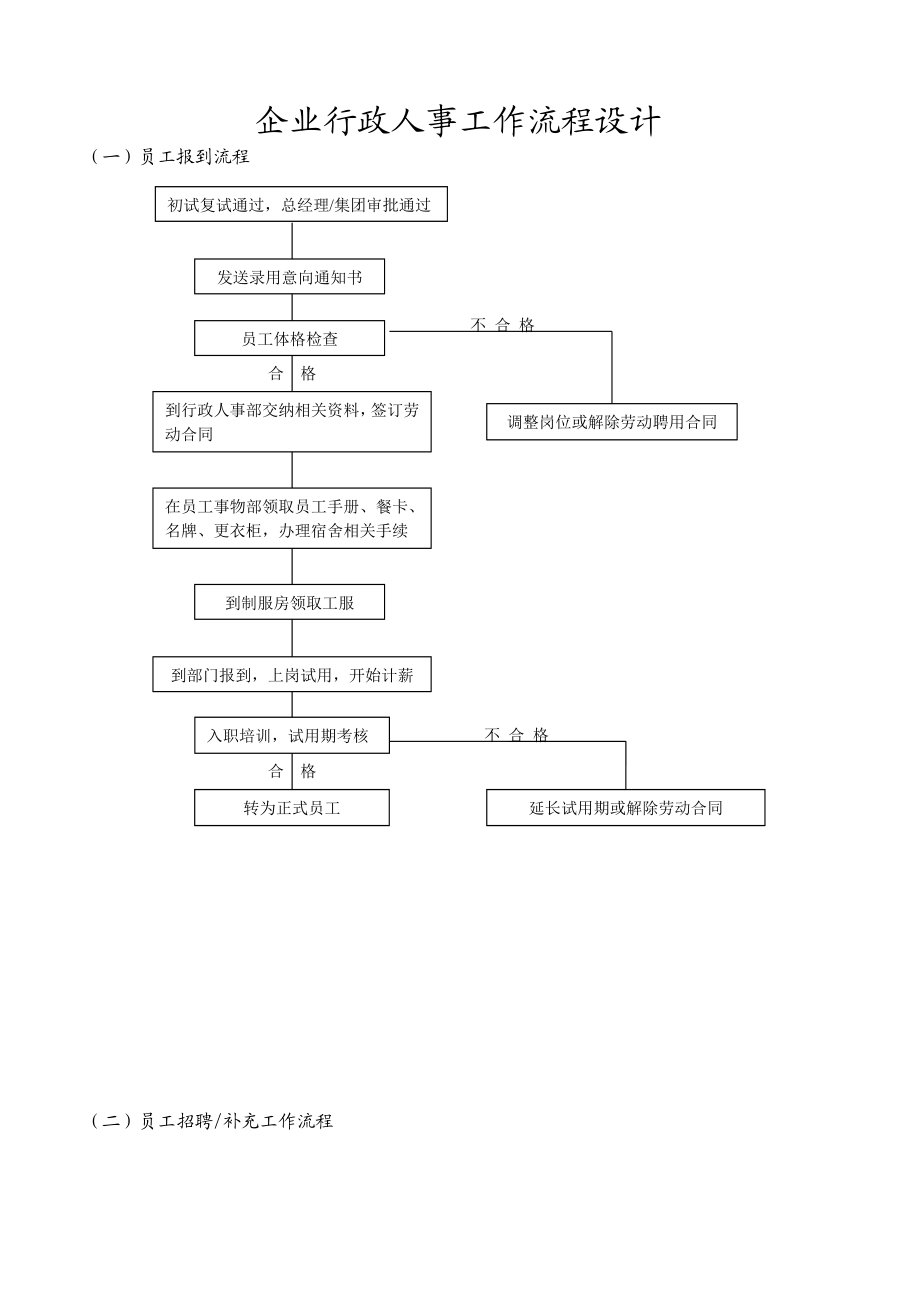 行政人事部工作规范流程图.doc_第1页