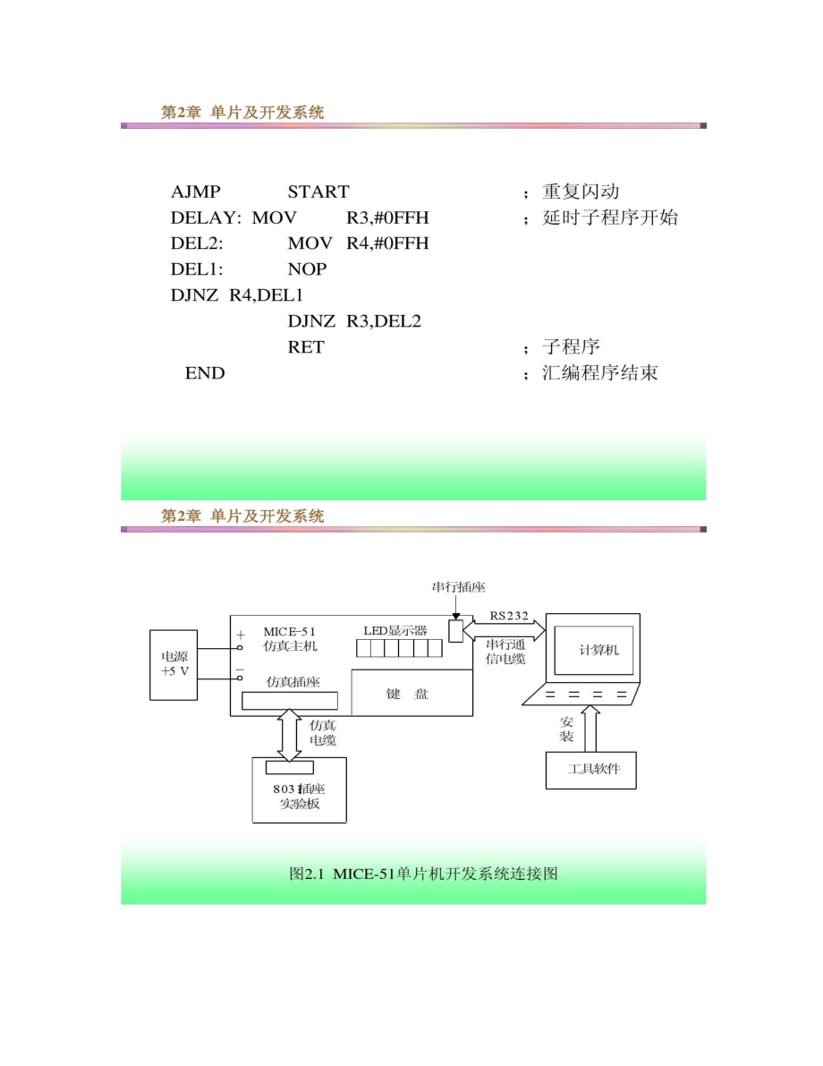 第2章单片机存储器组织结构图汇总.doc_第3页