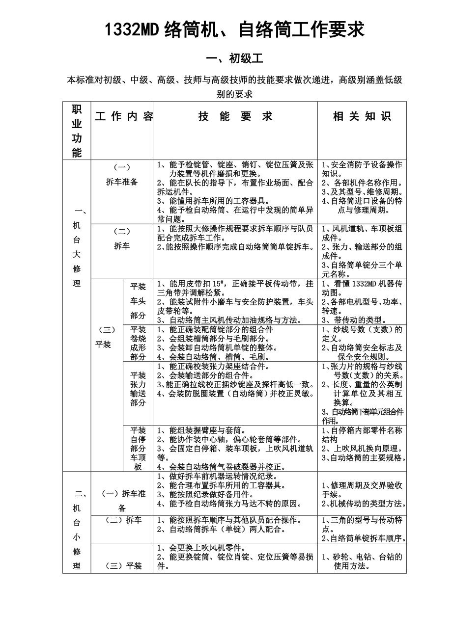 1332MD络筒机、自络筒工作要求.doc_第1页