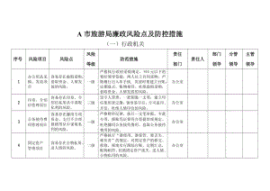 A市旅游局廉政风险点及防控措施.doc