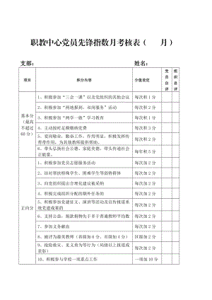 职教中心党员先锋指数月考核表（月） .doc