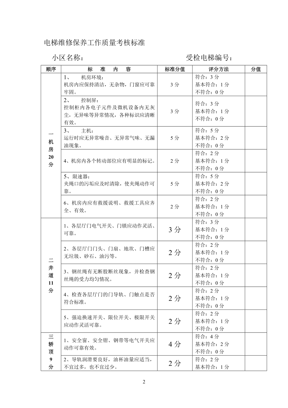 维保经理工作职责.doc_第2页