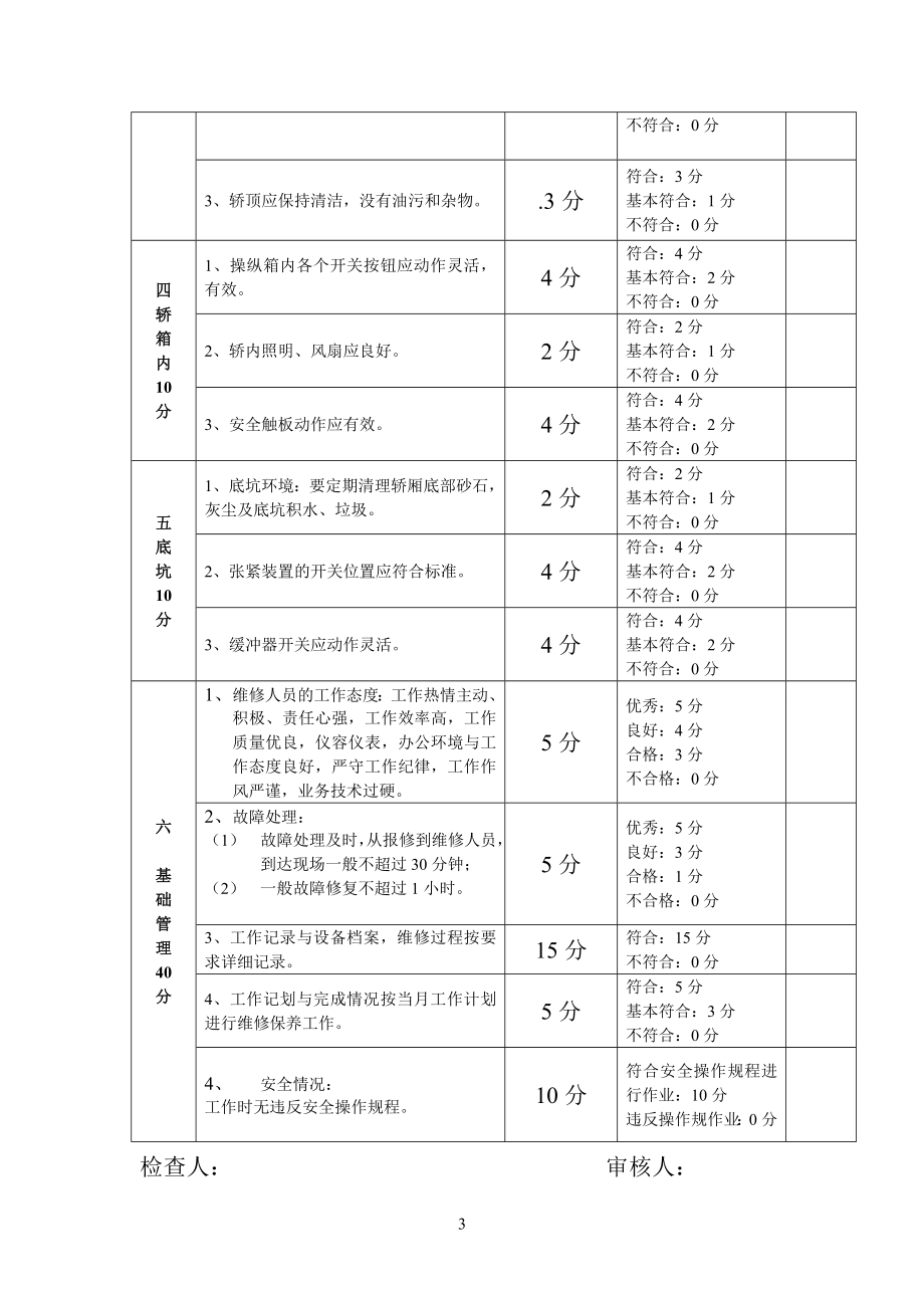 维保经理工作职责.doc_第3页