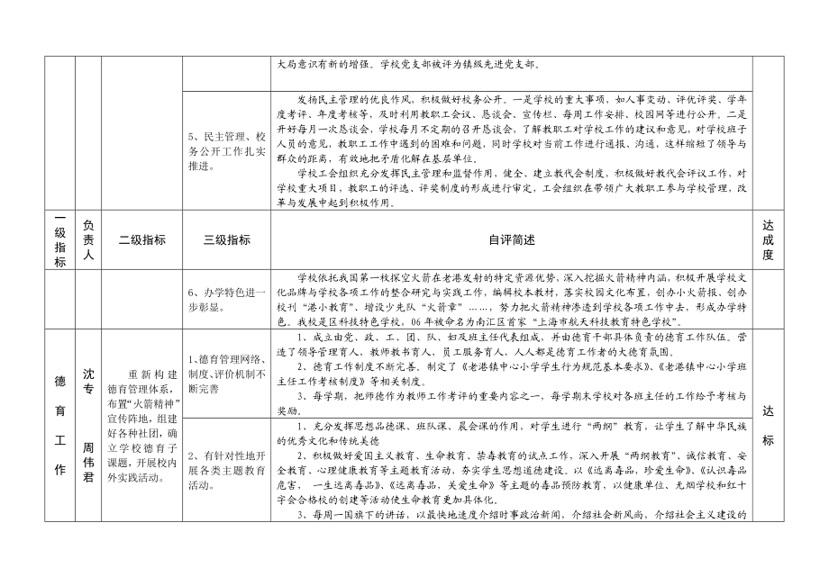 老港镇中心小学三年发展规划中期评估自评报告.doc_第3页