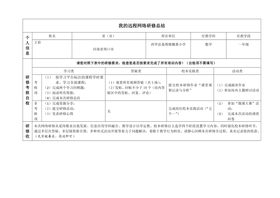 网络研修总结作业.doc_第1页