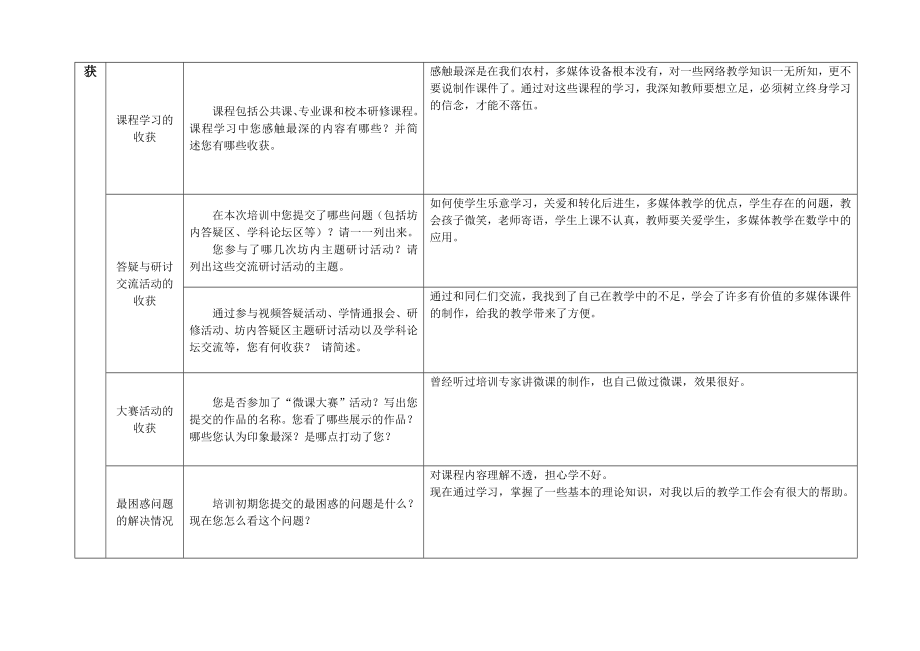 网络研修总结作业.doc_第2页