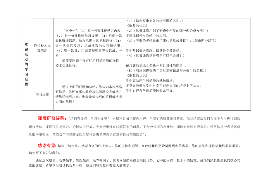 网络研修总结作业.doc_第3页