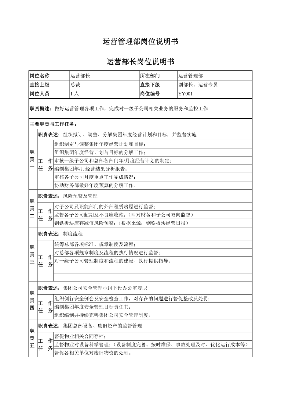 运营管理部部门职责概述及岗位说明书(最新版).doc_第3页