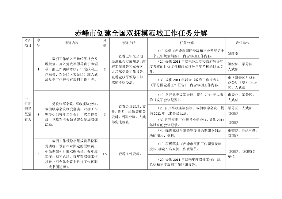 赤峰市创建全国双拥模范城工作任务分解.doc_第1页