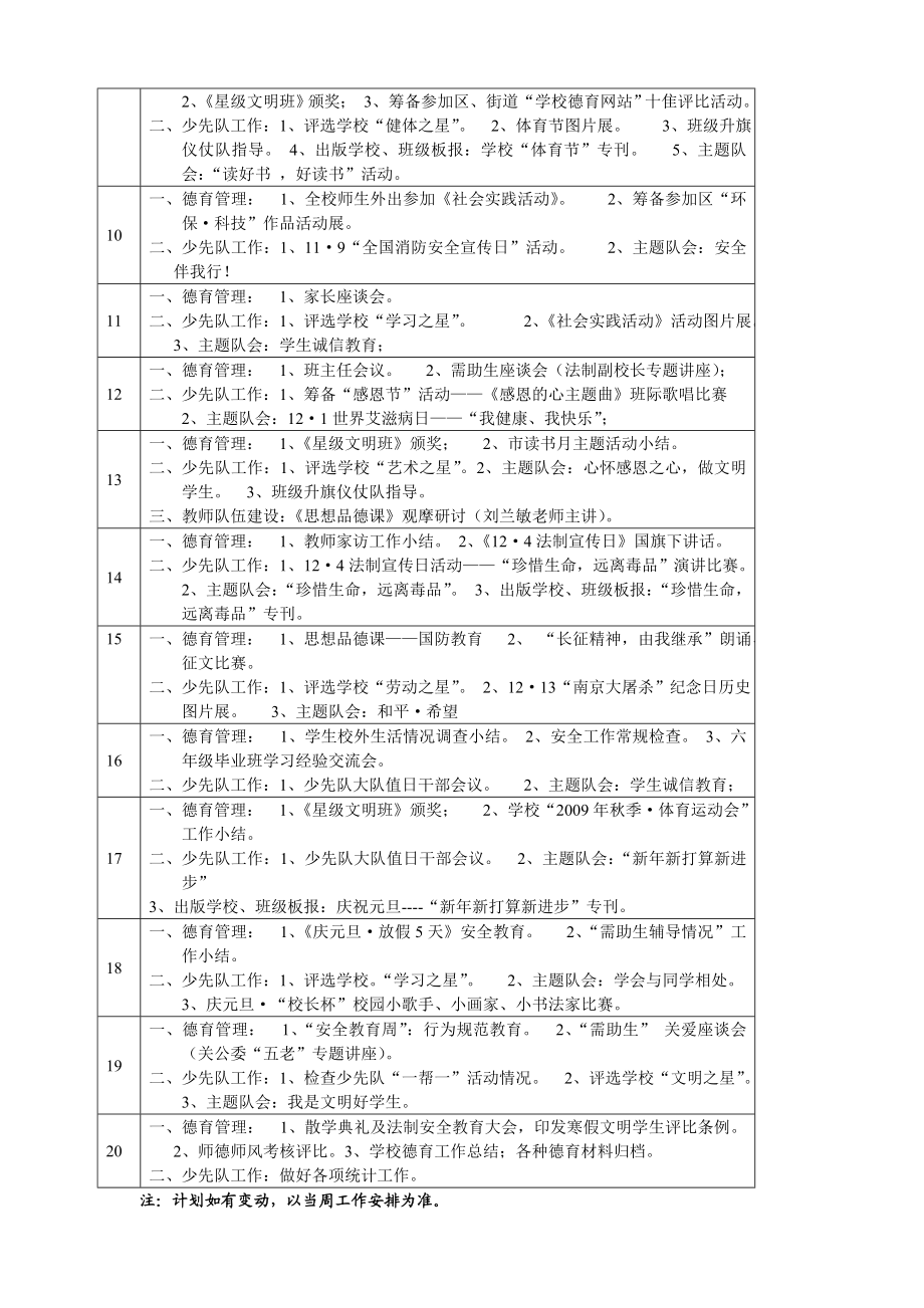 龙潭二小政教处工作行政周历.doc_第2页