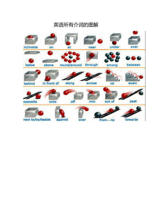 英语所有介词的图解.doc