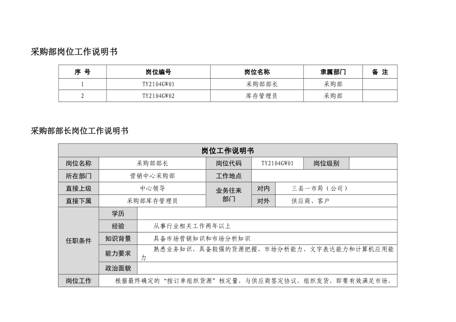 采购部岗位工作说明书.doc_第1页