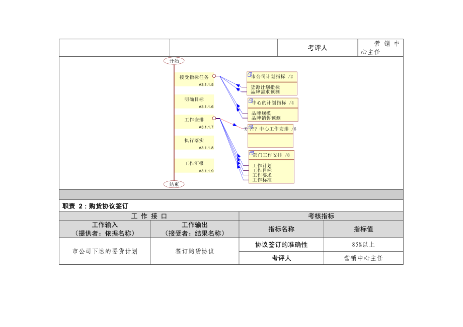 采购部岗位工作说明书.doc_第3页