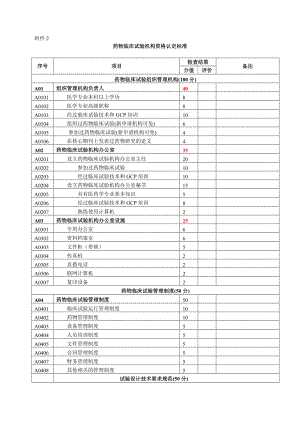 药物临床试验机构资格认定标准.doc