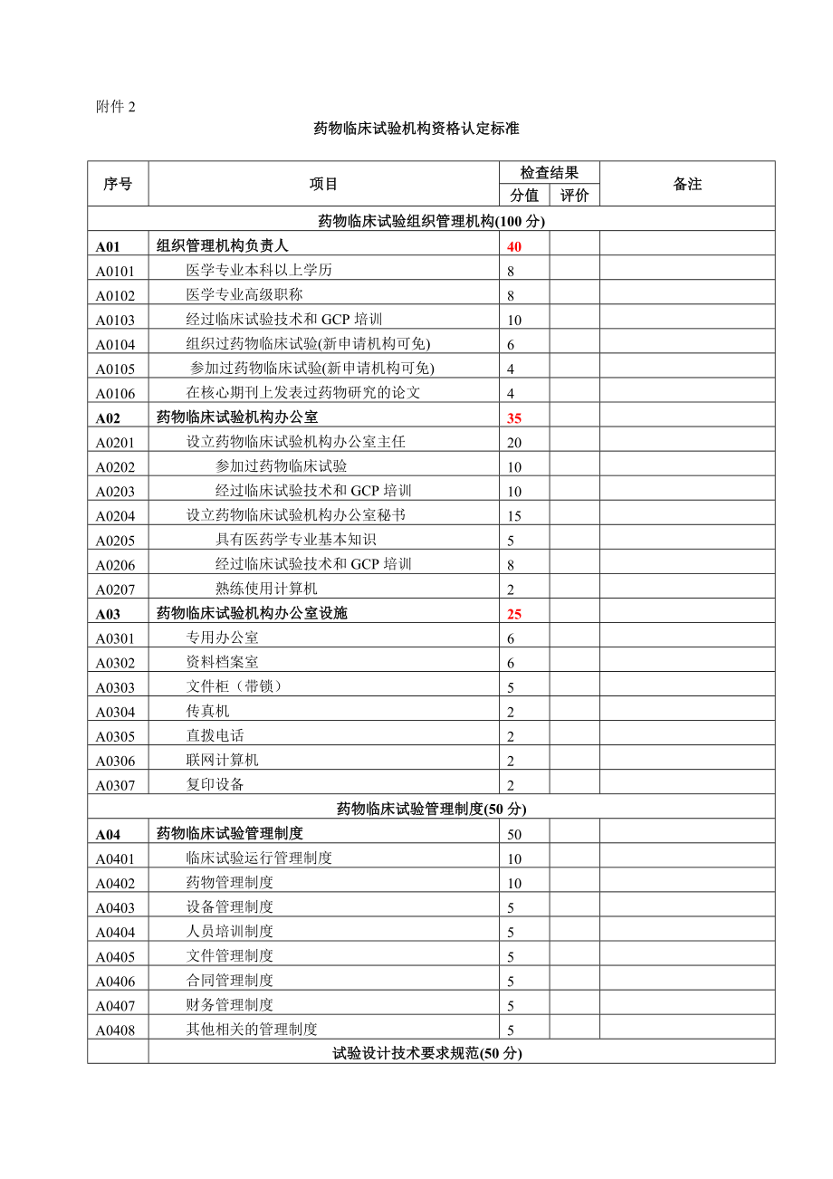 药物临床试验机构资格认定标准.doc_第1页