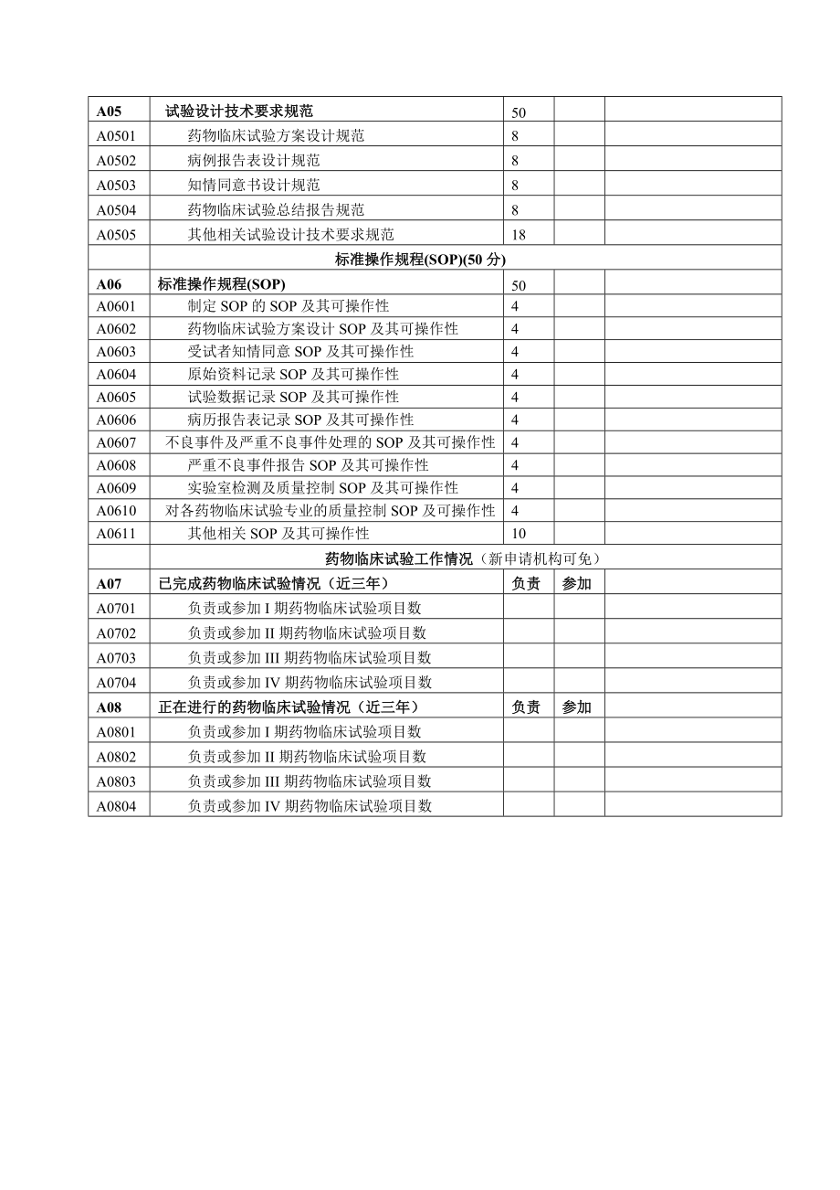 药物临床试验机构资格认定标准.doc_第2页