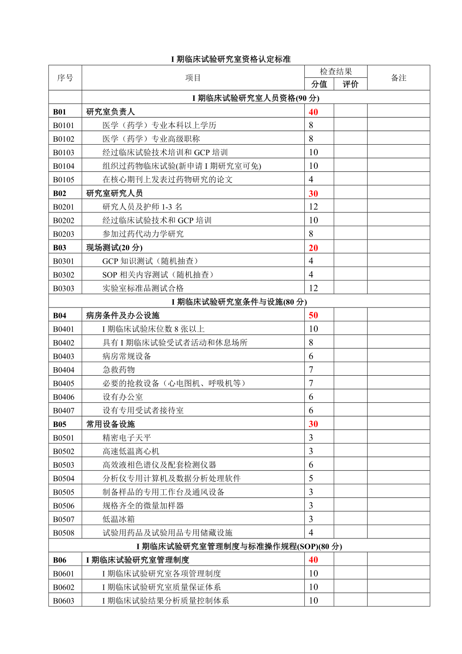 药物临床试验机构资格认定标准.doc_第3页