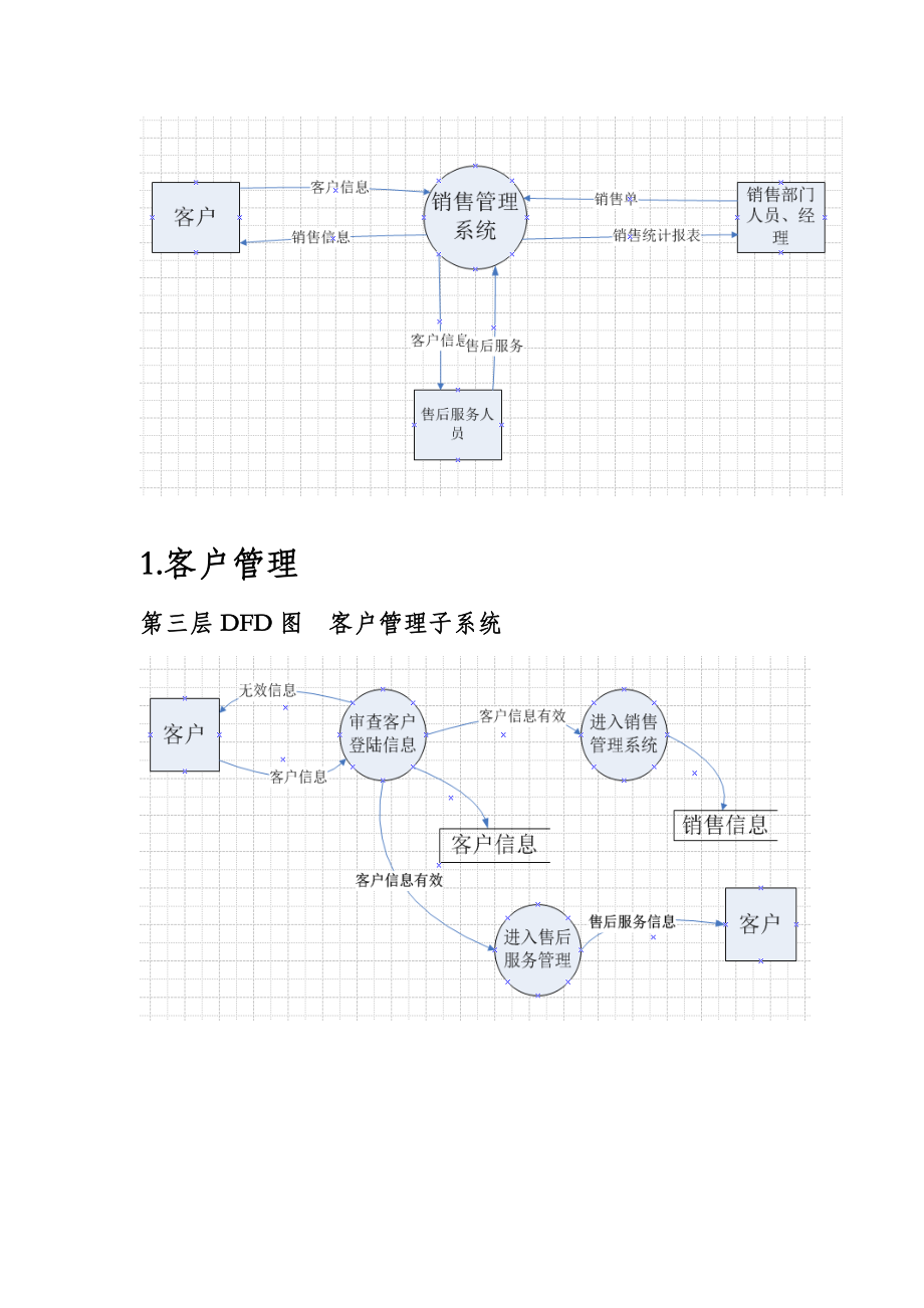 软件工程课程设计销售管理系统.doc_第2页