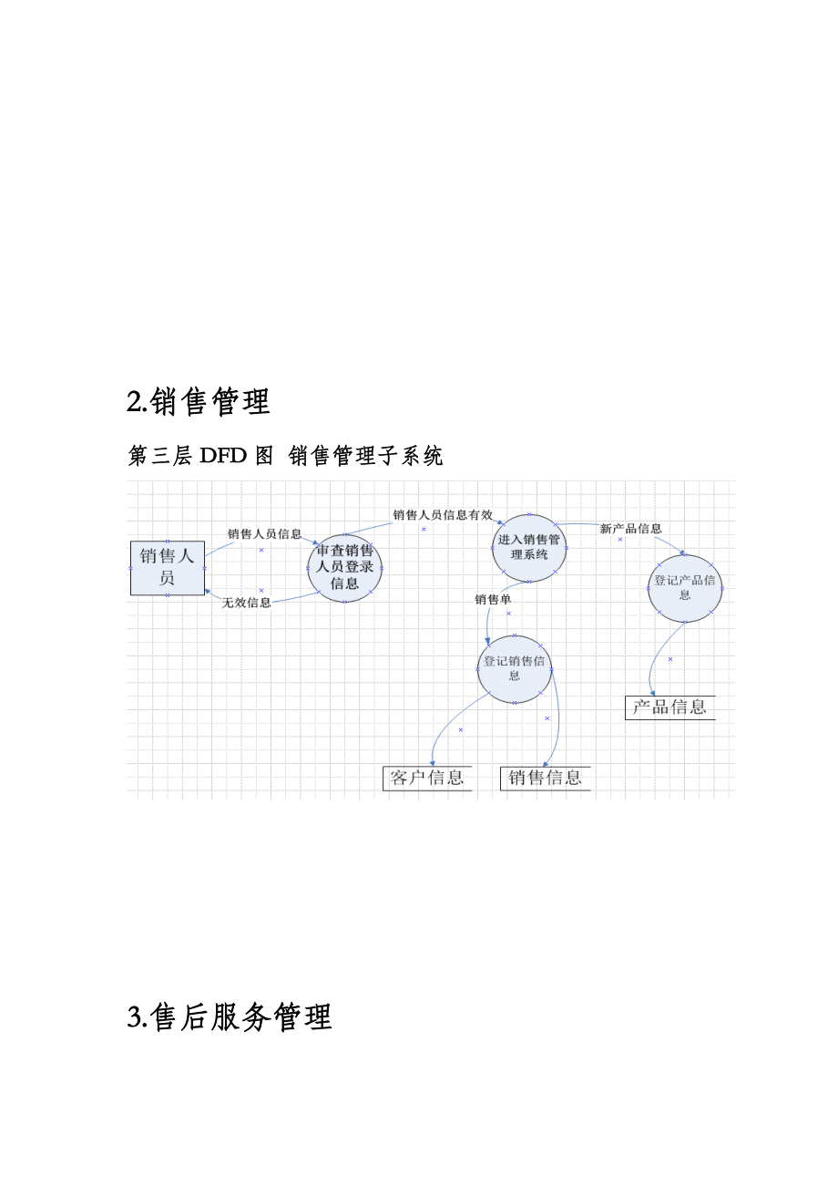 软件工程课程设计销售管理系统.doc_第3页