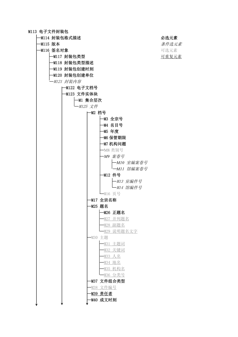 第三部分基于XML的电子文件封装规范.doc_第3页