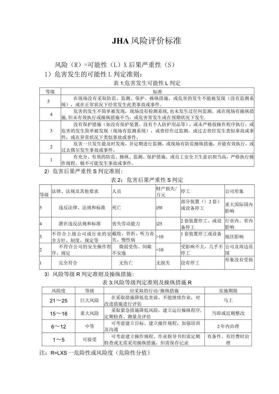 JHA风险评价标准.docx_第1页