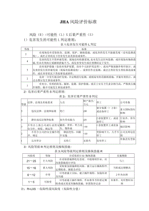 JHA风险评价标准.docx