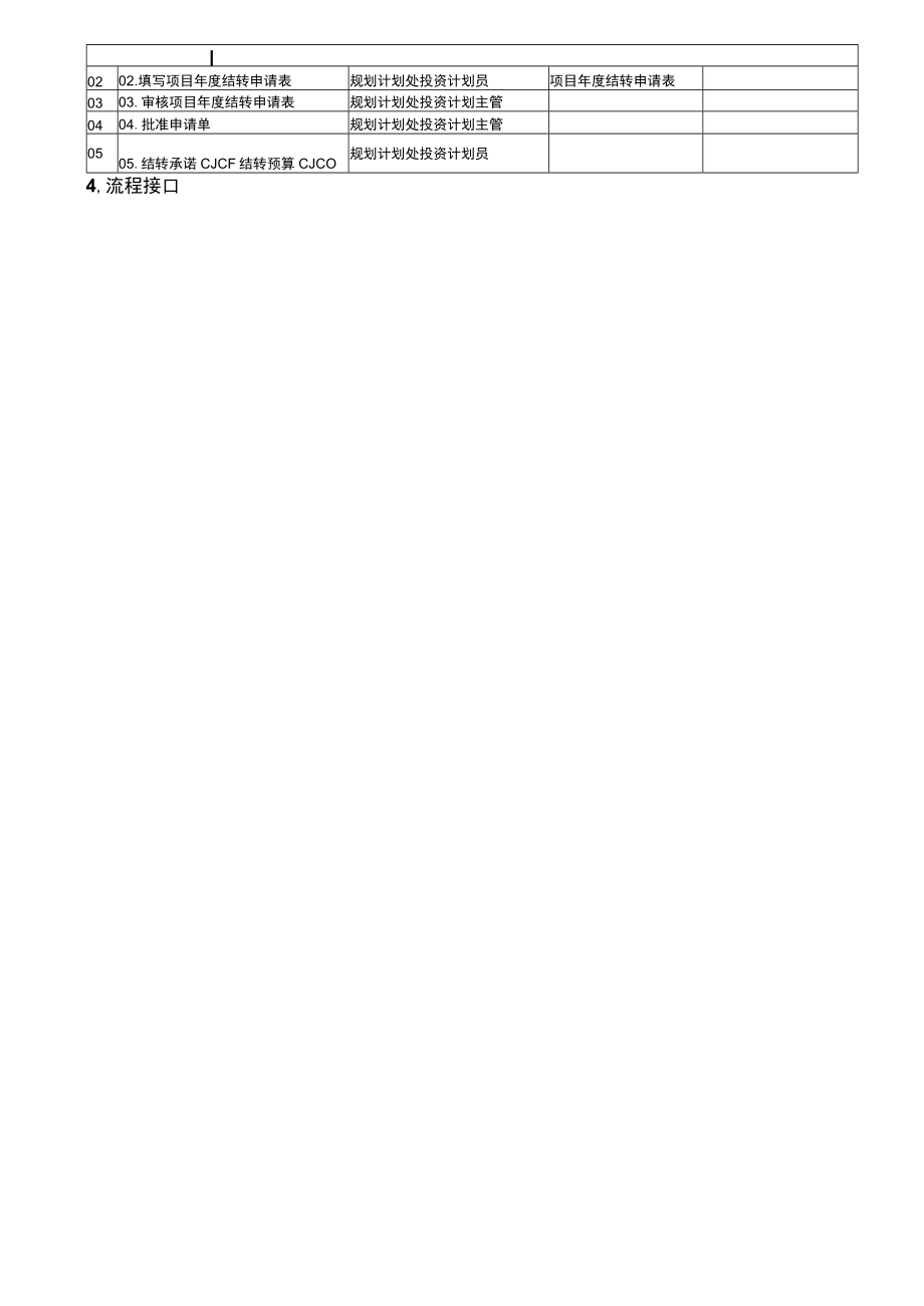 TZ.03.09.01-LYHG项目年末结转流程.docx_第2页