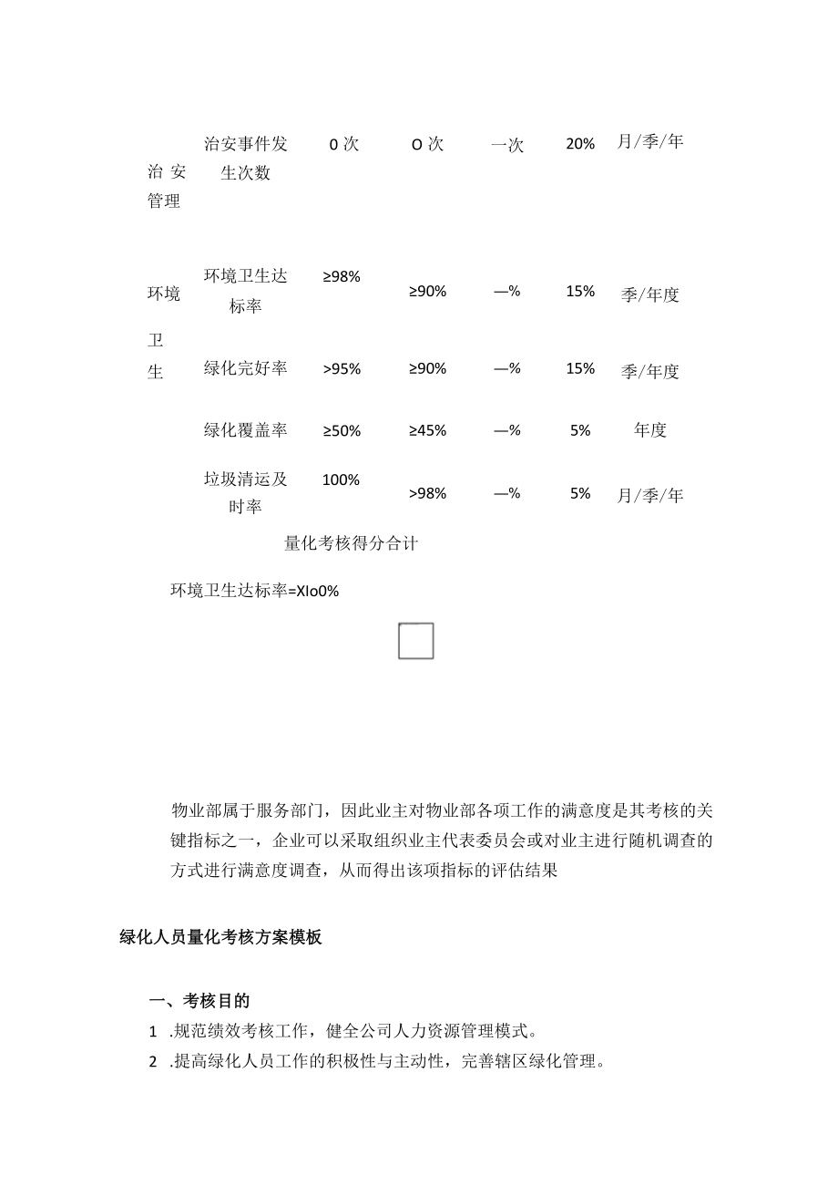 [优]物业部量化考核方案模板-物业部量化考核方案模板.docx_第2页