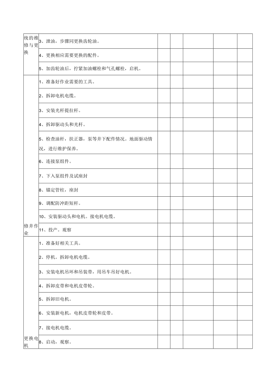 HSE检查表（标准模版）.docx_第3页