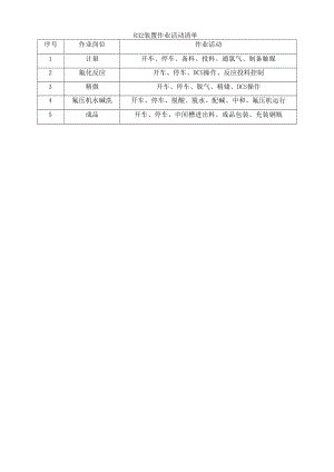 R32装置作业活动清单.docx