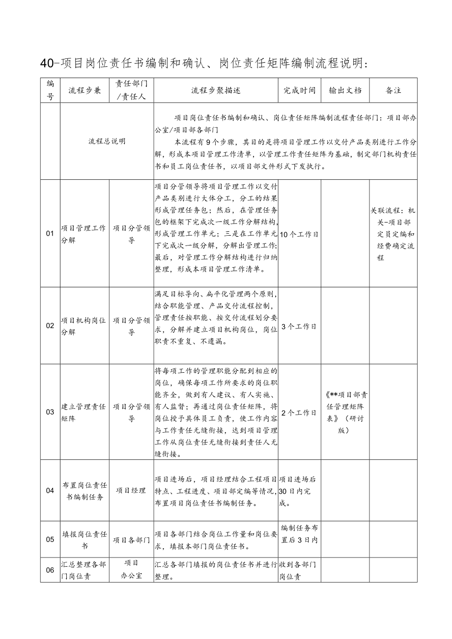 40-项目岗位责任书编制和确认、岗位责任矩阵流程说明.docx_第1页