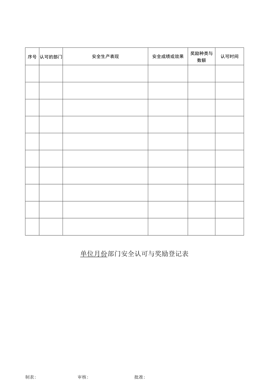 065部门安全认可与奖励登记表.docx_第1页