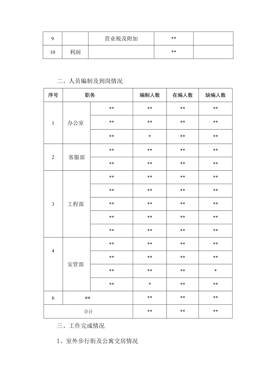 2022年物业公司年终工作总结.docx_第3页