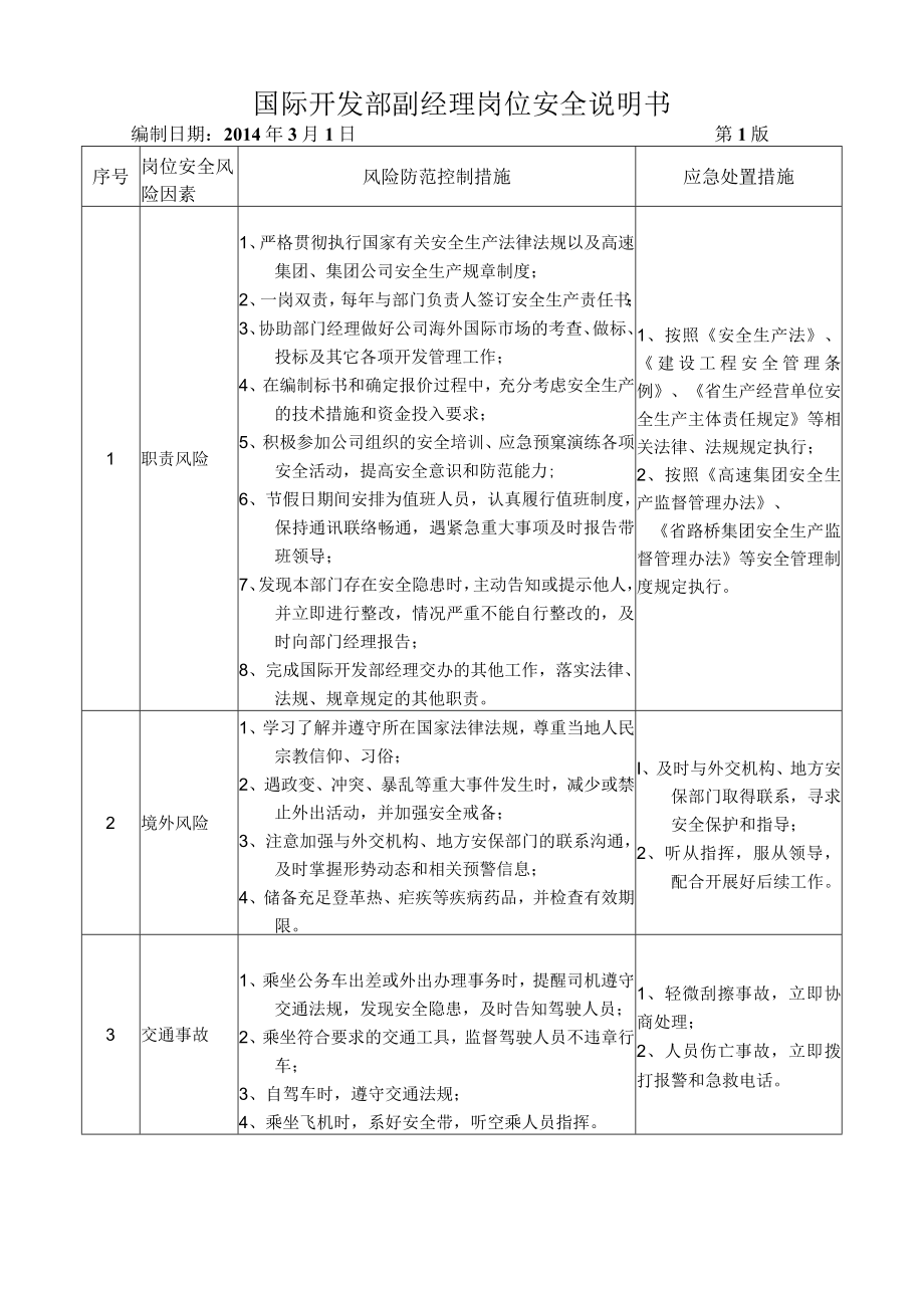 41国际开发部副经理岗位安全说明书.docx_第1页