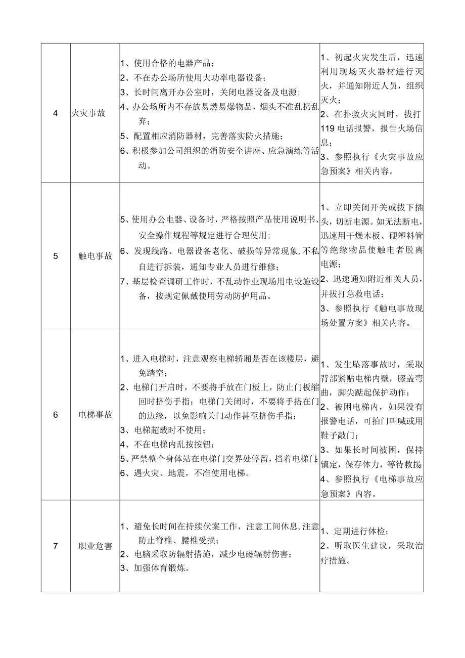 41国际开发部副经理岗位安全说明书.docx_第2页