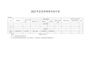 2022年应急演练情况统计表及2023年应急演练计划.docx