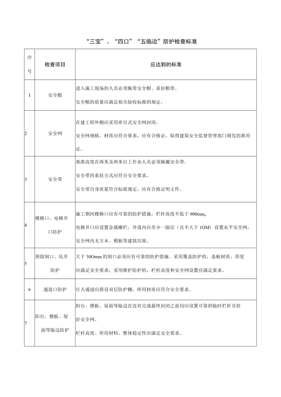 “三宝”、“四口”“五临边”防护检查标准.docx_第1页