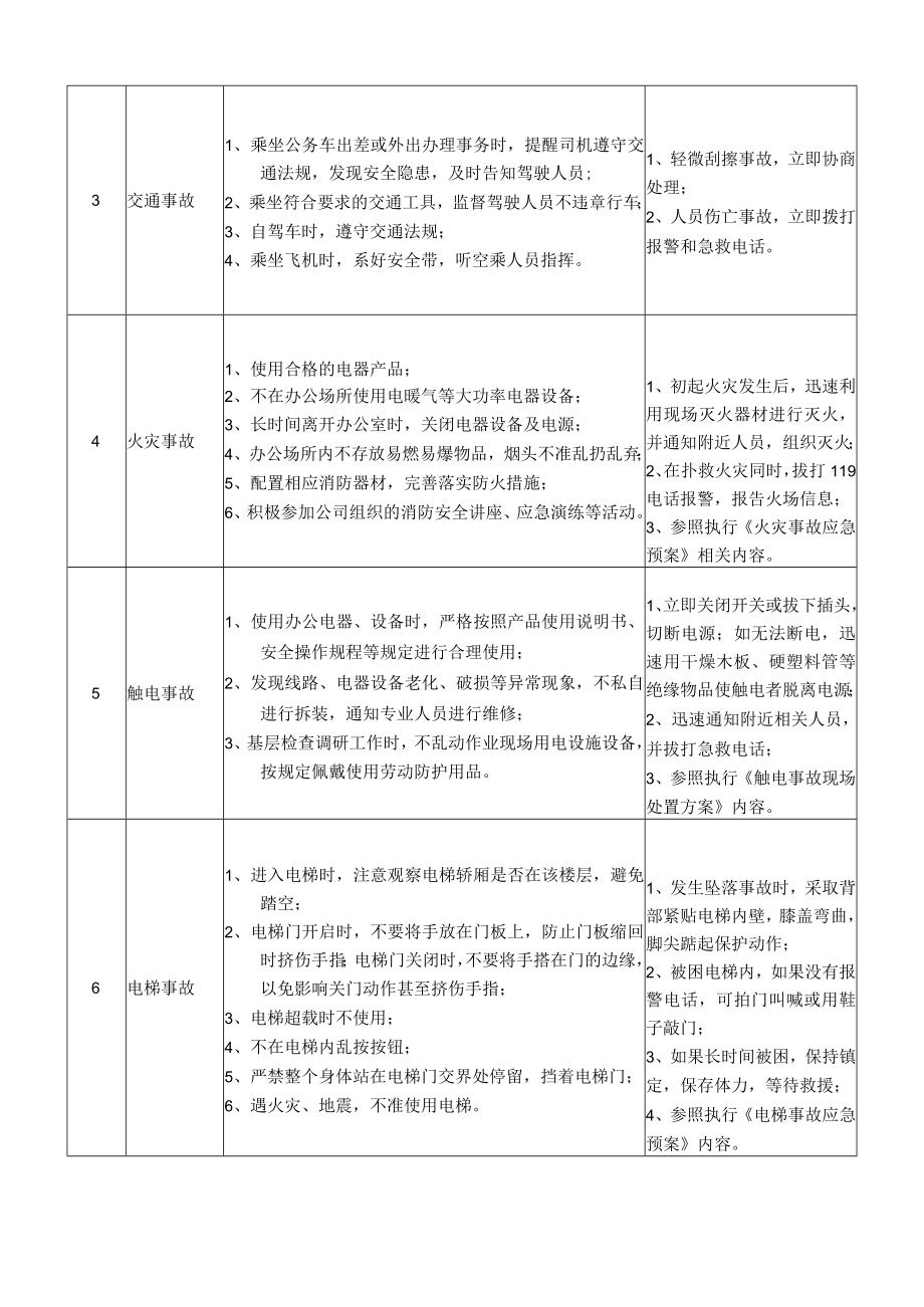 40国际开发部经理岗位安全说明书.docx_第2页