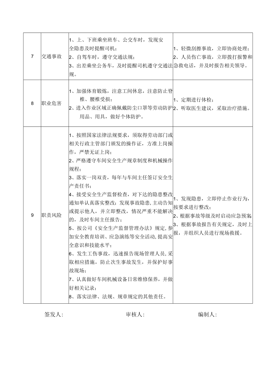 57生产车间维修工岗位安全说明书.docx_第3页