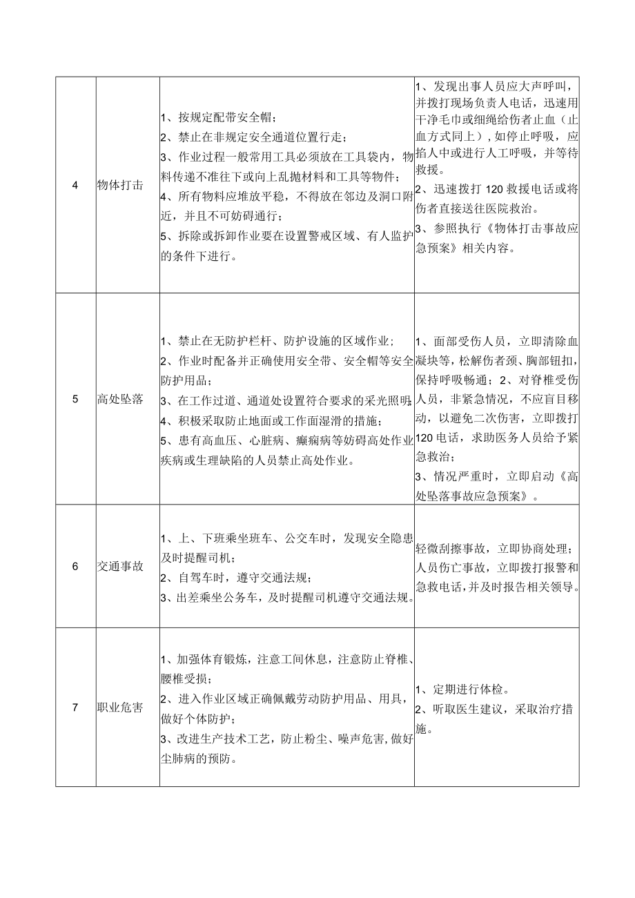 56生产车间车工岗位安全说明书.docx_第2页