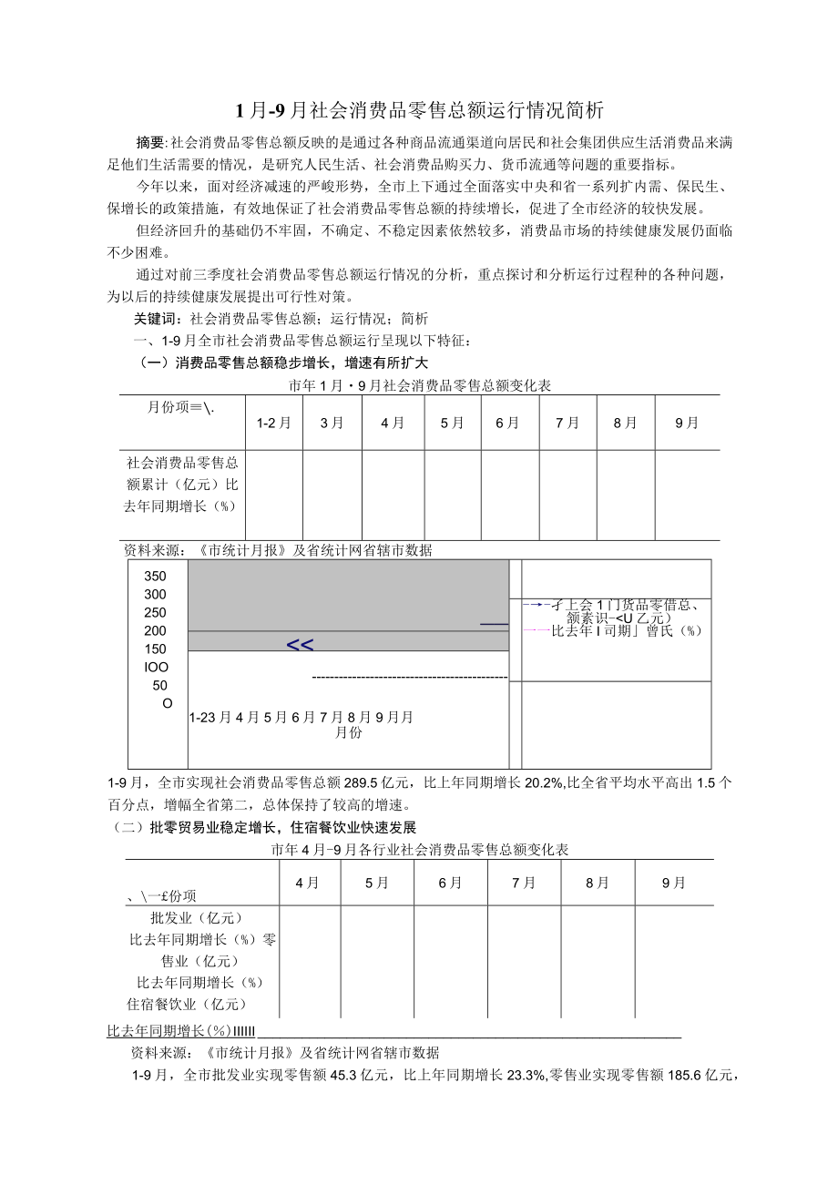 1月-9月社会消费品零售总额运行情况简析（社会消费品零售总额运行情况）.docx_第1页