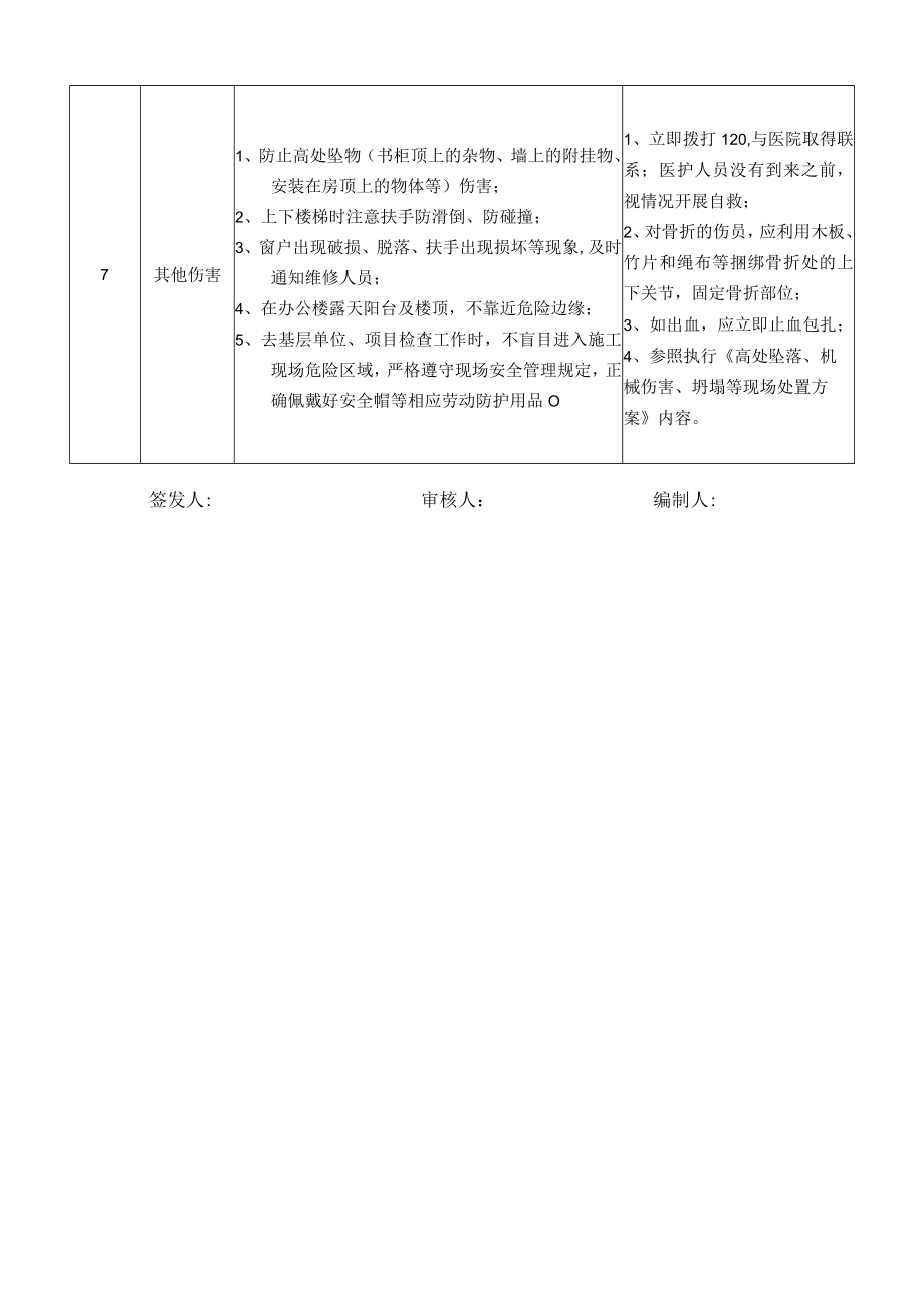 11办公室主任助理岗位安全说明书.docx_第3页