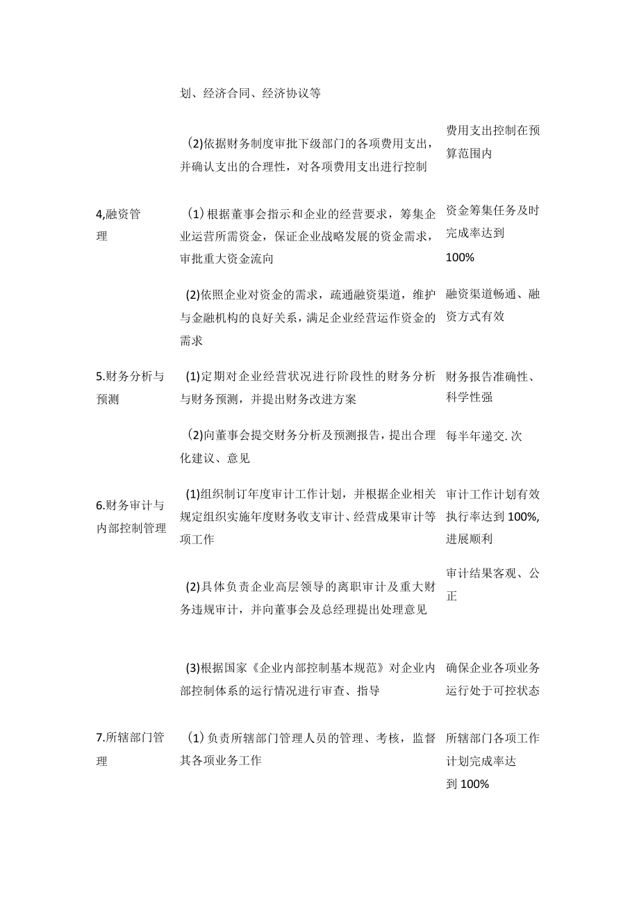 [优]财务会计各岗位工作事项-管理岗位工作明细表.docx_第2页