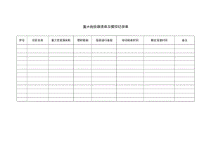 1-2 重大危险源清单及管控记录表.docx