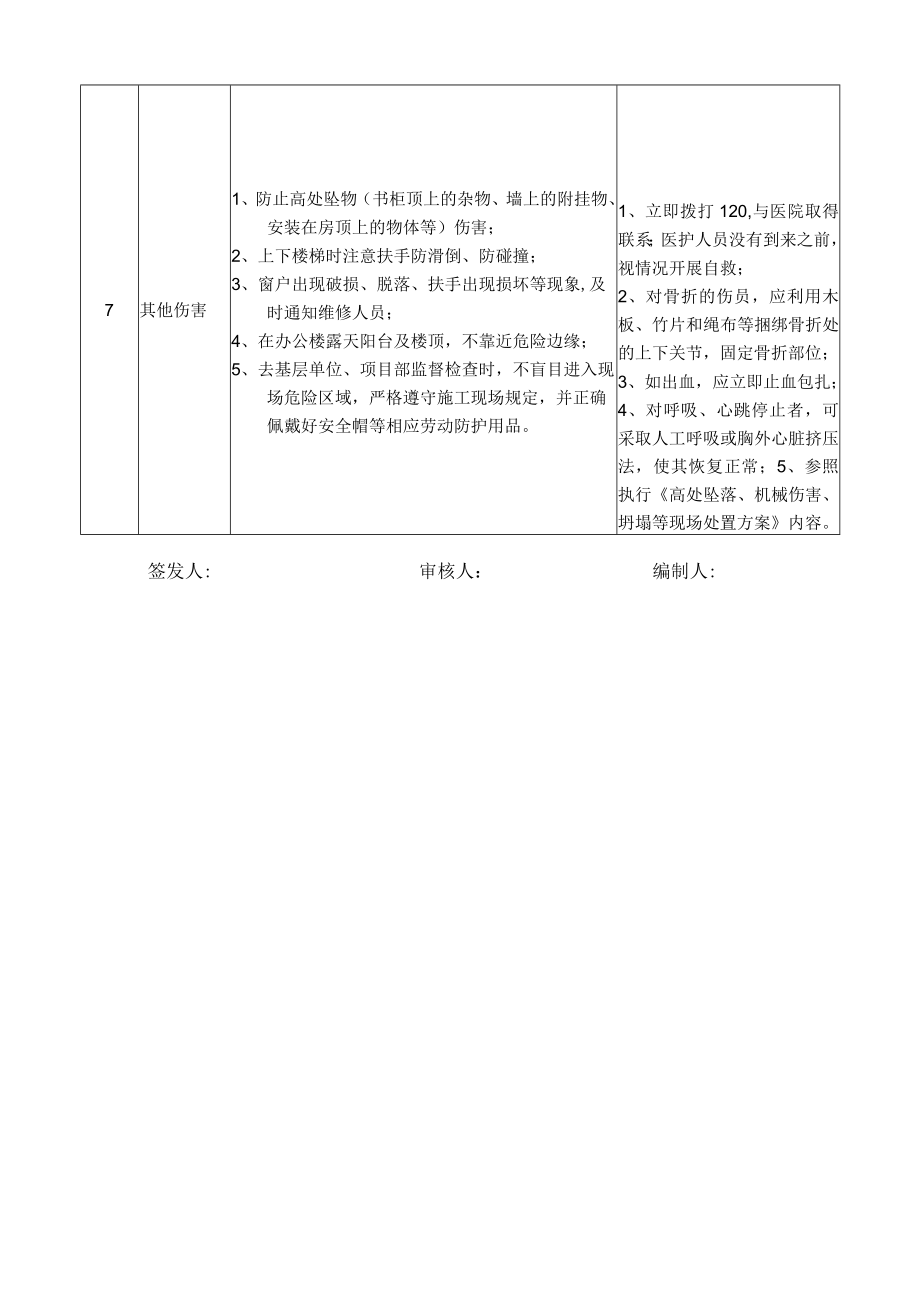 32安全管理部专员(C1类)岗位安全说明书.docx_第3页